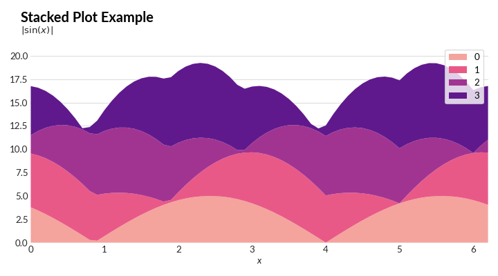 _images/stackplot.png
